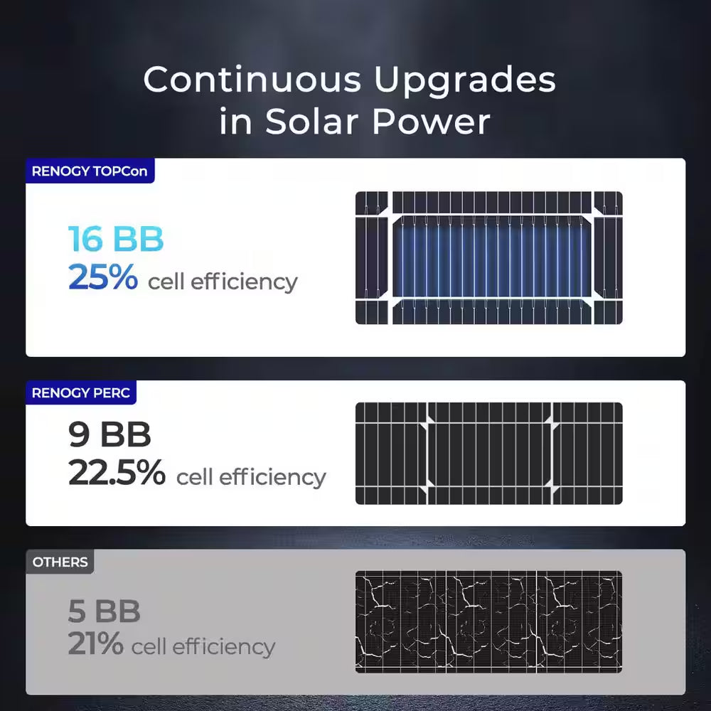 100-Watt 12V Monocrystalline Solar Panel Back-Up Power PV Module for Rv/Boat/Caravan Battery Off-Grid System