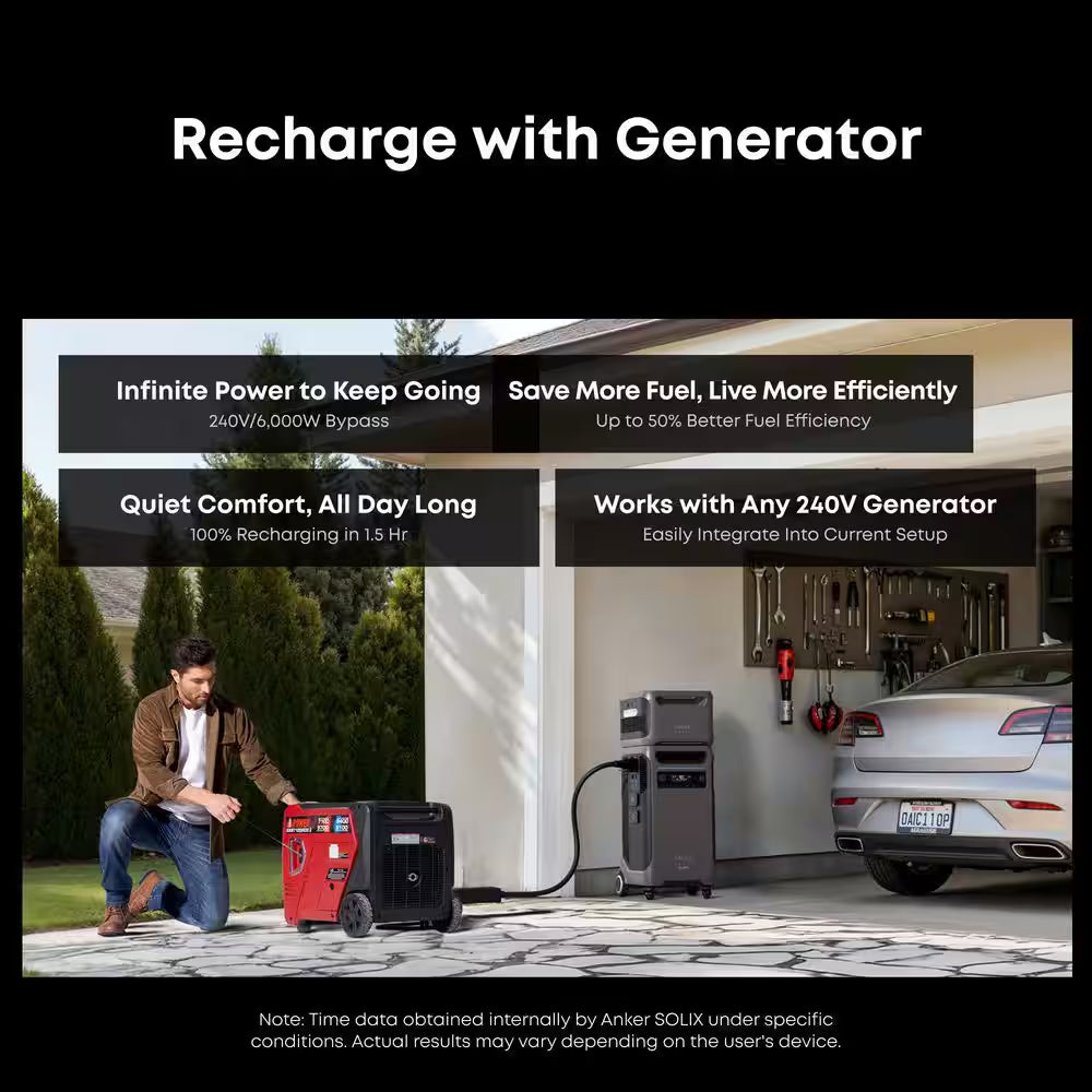 SOLIX F3800 plus 6,000W 7,680Wh Solar Power Solution W/ 1 Expansion Battery and 6 410W Rigid Solar Panels, Push-Button