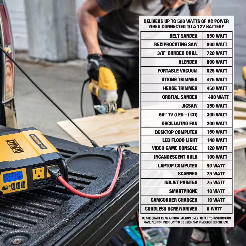 1000-Watt Portable Car Power Inverter with Triple USB Ports
