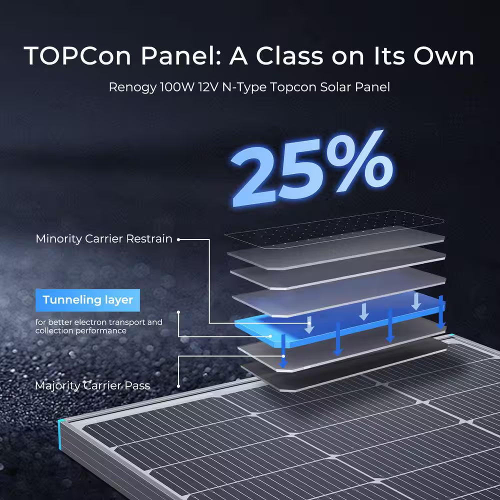 100-Watt 12V Monocrystalline Solar Panel Back-Up Power PV Module for Rv/Boat/Caravan Battery Off-Grid System