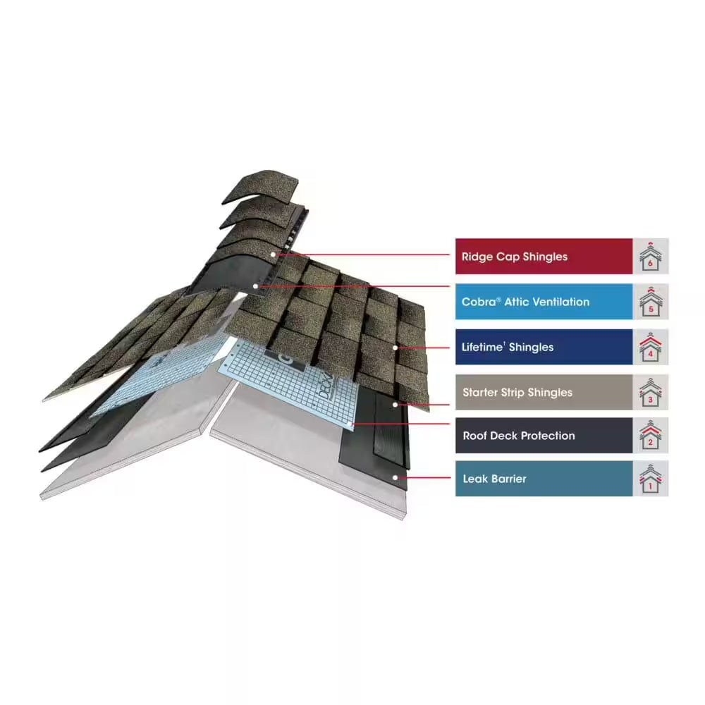 Seal-A-Ridge Charcoal Hip and Ridge Cap Roofing Shingles (25 Lin. Ft. per Bundle)