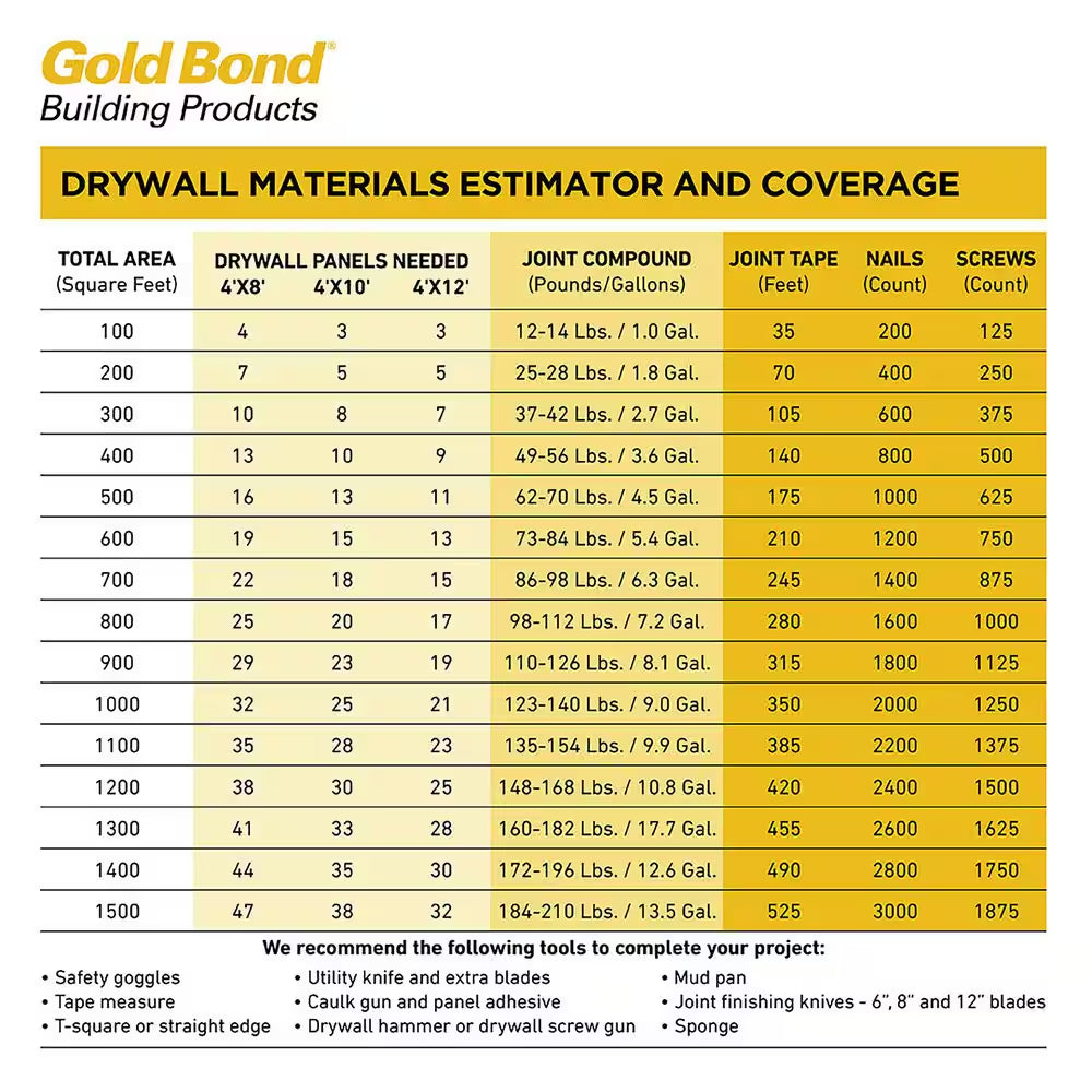 PURPLE XP 1/2 In. X 4 Ft. X 8 Ft. Mold-Resistant Moisture-Resistant Drywall Sheet