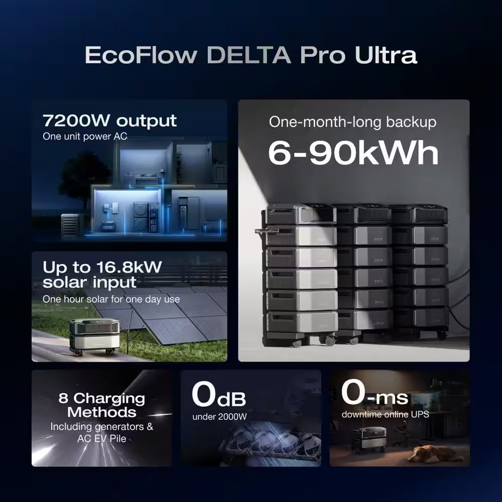 Battery Generator 6144Wh Delta Pro Ultra W/Smart Home Panel 2,7200W Output, LFP Power Station Home Backup, Push-Button